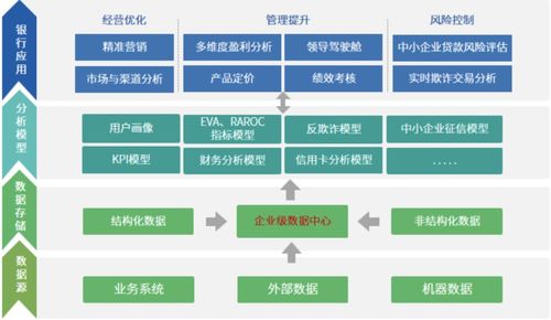 永洪科技榮登2021數(shù)字化轉(zhuǎn)型創(chuàng)新雙榜單，引領(lǐng)數(shù)智行業(yè)鼎新革故