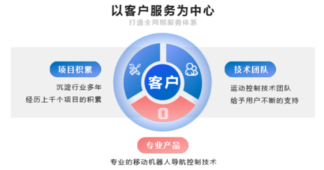 超越控制系統(tǒng) 全天候、全方位、全綜合的技術(shù)服務(wù)新時(shí)代