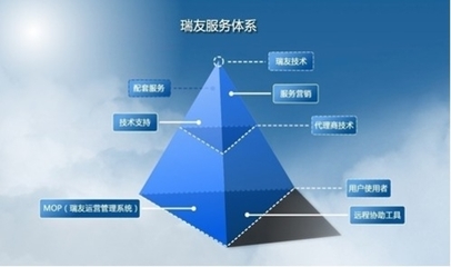 以技術(shù)為舟，以服務(wù)為帆 瑞友構(gòu)筑企業(yè)發(fā)展雙翼